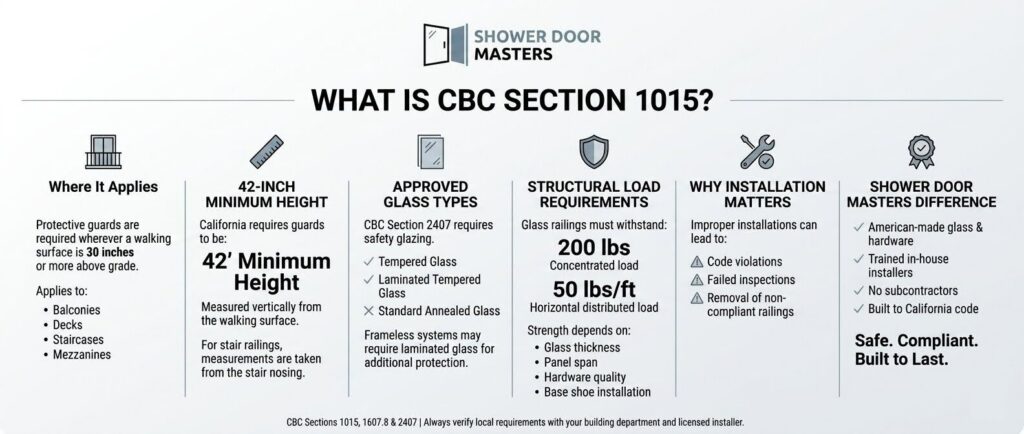 what is cbc section 1015